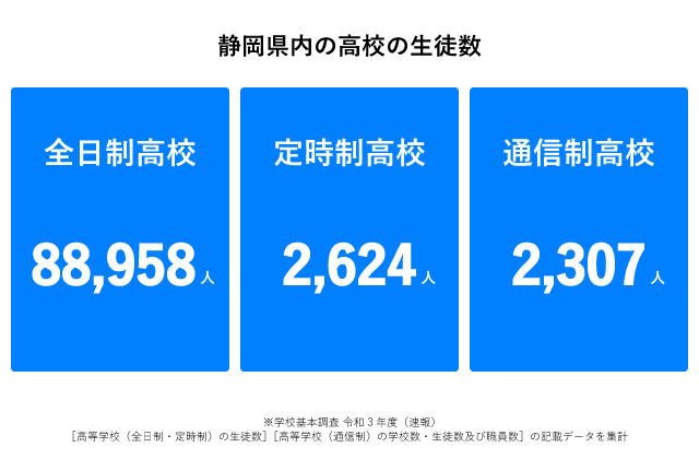 静岡県　高校生徒数